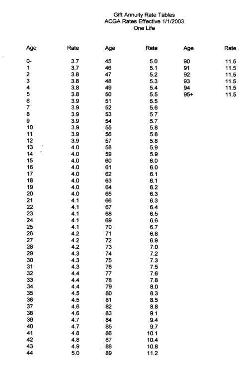 rates.jpg (70290 bytes)