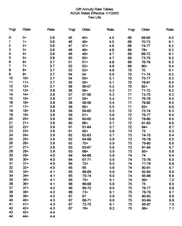 rates1.jpg (144503 bytes)