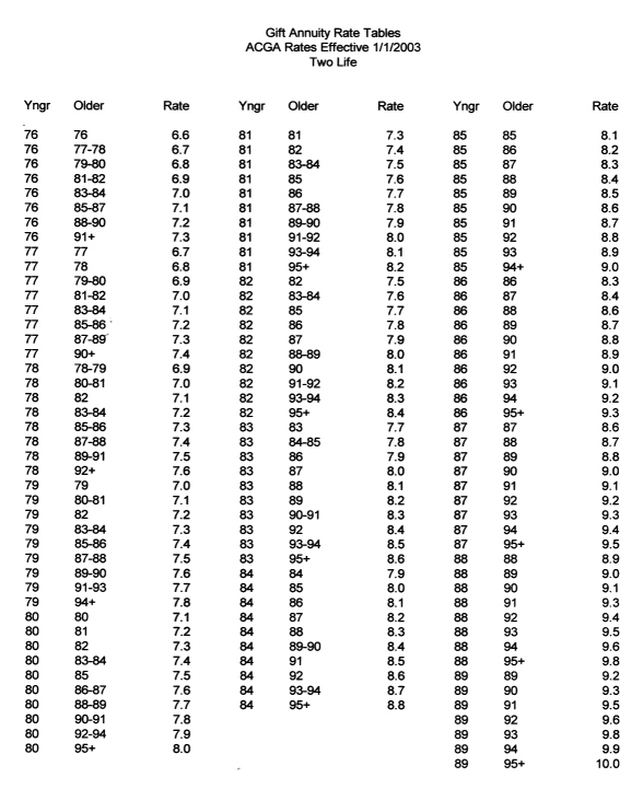 rates3.jpg (141751 bytes)