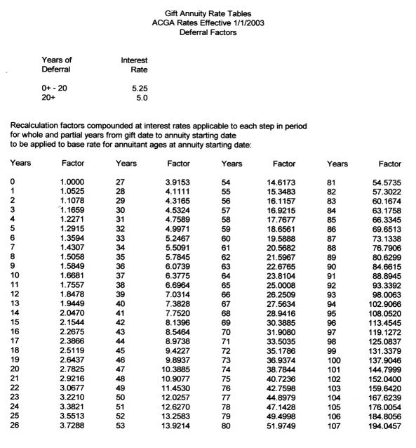 rates5.jpg (137761 bytes)