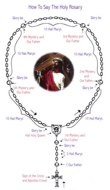 ROSARY